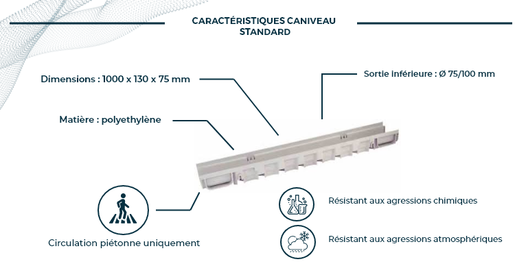 caniveau-rinno-drain