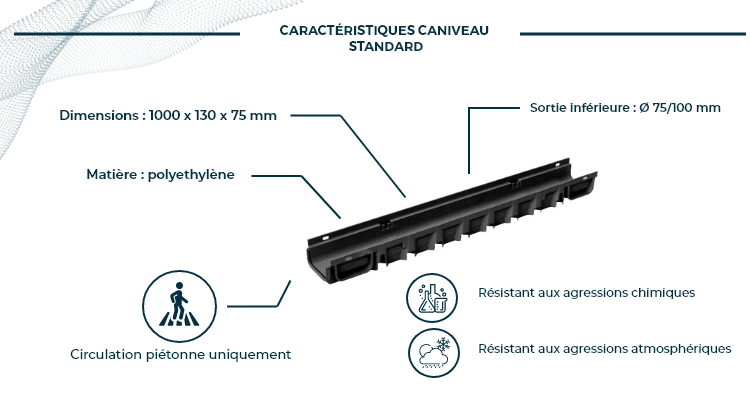 caniveau-rinno-drain