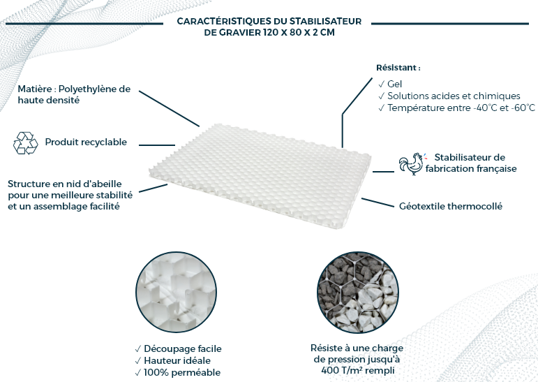 stabilisateur-gravier-dalle-stabilisatrice-Rinno-gravel